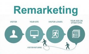 Remarketing