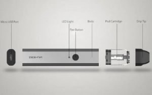 Cấu tạo của Pod system