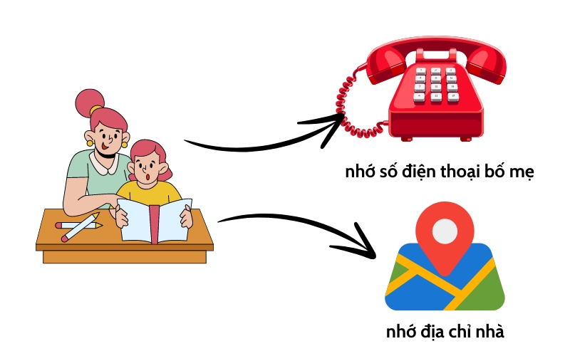 ghi nhớ số điện thoại của bố mẹ