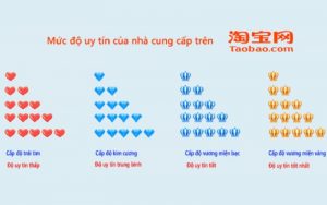 Đánh giá shop uy tín dựa vào biểu tượng