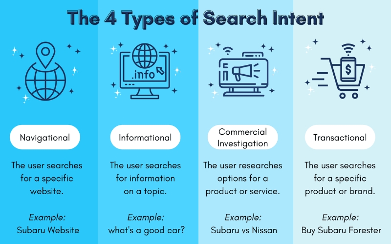 hiểu và khai thác đúng search intent